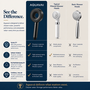 Aquavai Filtered Shower Head