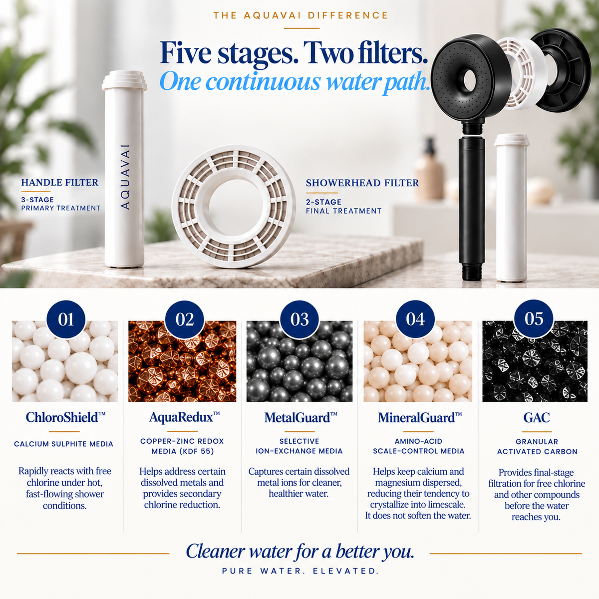 Aquavai Filtered Shower Head