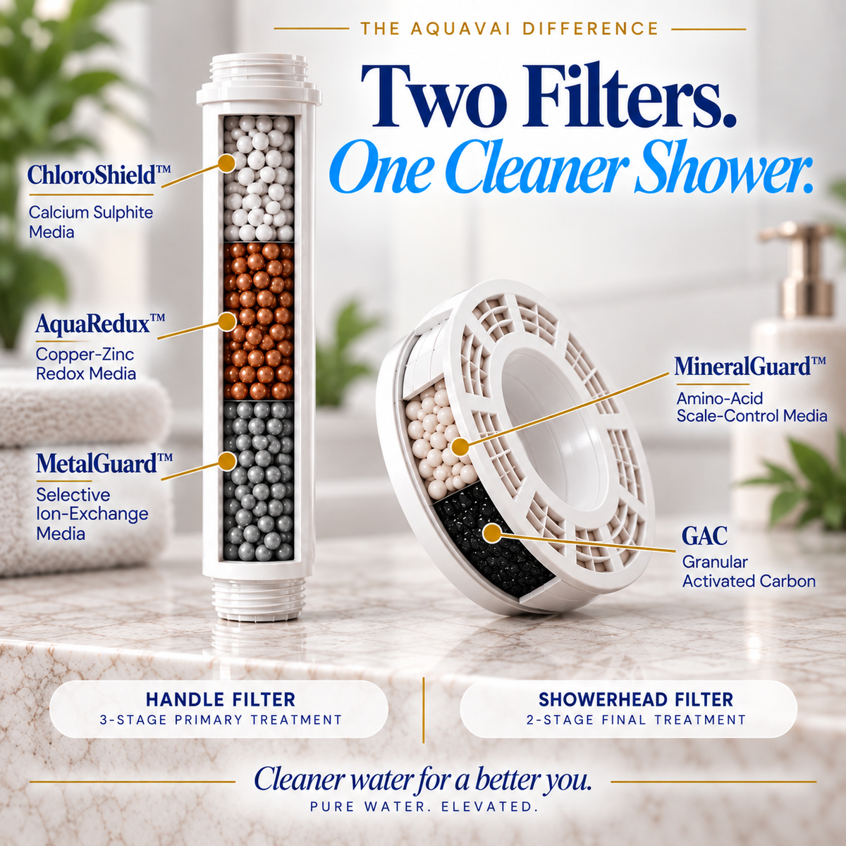 Aquavai Filtered Shower Head